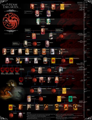 0-House Targaryen Family tree.jpg